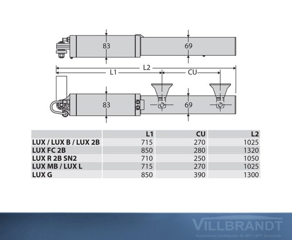 LUX R2B / LUX RSN2 hydraulicher Drehtorantrieb Komplettset